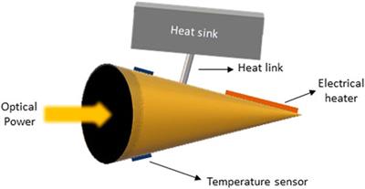 Design, Implementation and Characterization of Cavity for Absolute Radiometer
